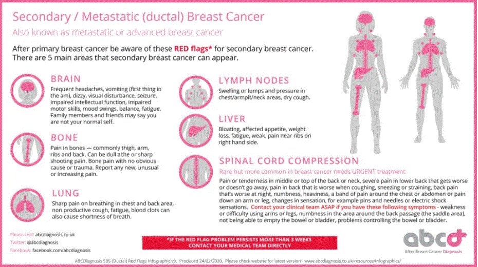 Metastatic Breast Cancer – Let’s Talk About It – Nancy's Point